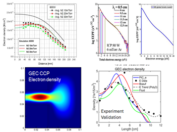 Experimental data: Korea Institute of Fusion Energy